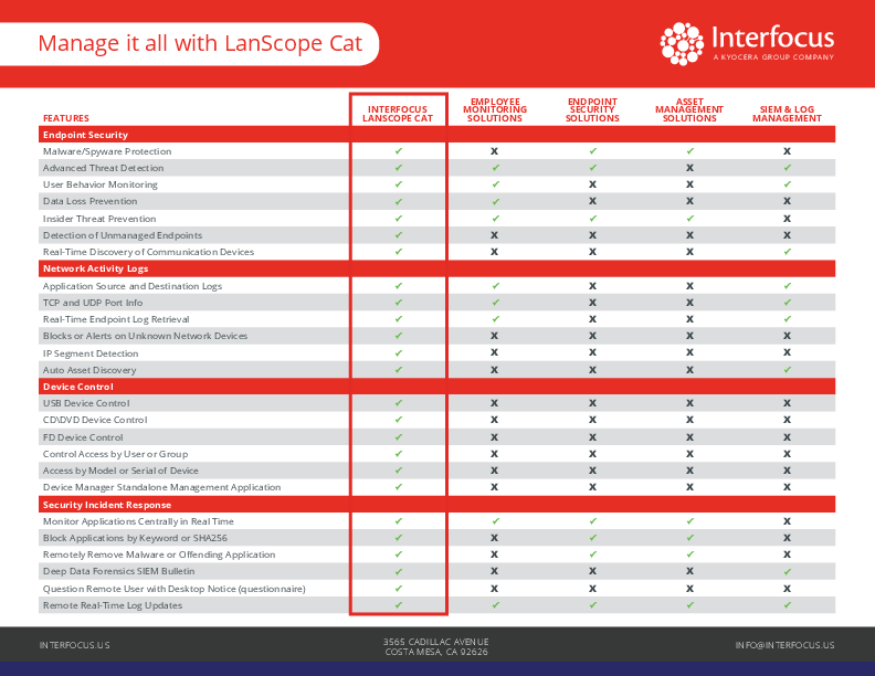 screenshot of LanScope Cat
